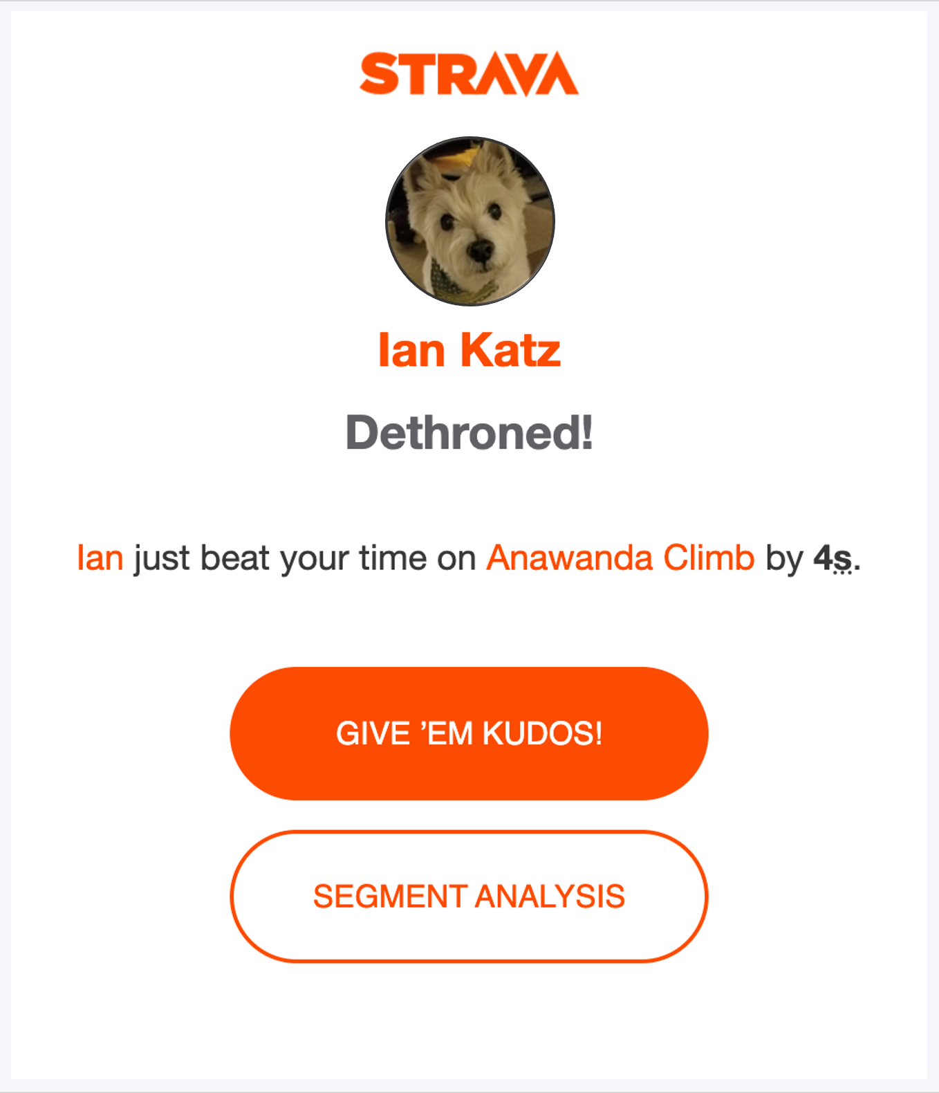 Ian Katz has dethroned you on Anawanda Climb